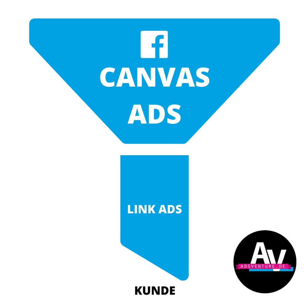 facebook_canvas_ads_8